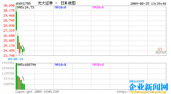 105.8Ԫ14λԭʼɶЦ16